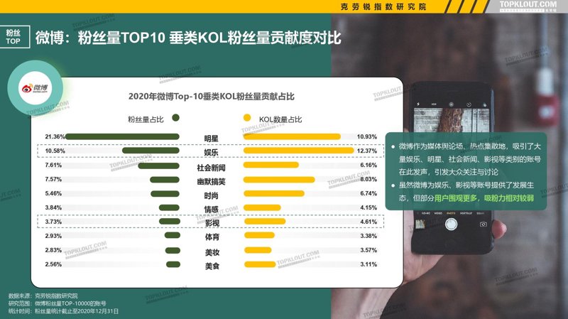 解锁粉丝秘密:了解你的粉丝画像