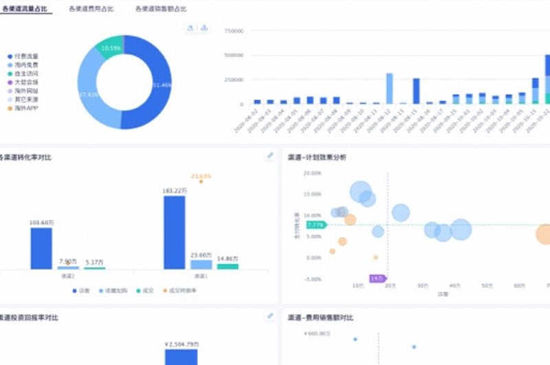 新媒体数据分析:打开传播效果提升窗口的金钥匙
