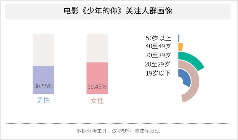 大数据粉丝平台在社交媒体营销中的变革力量